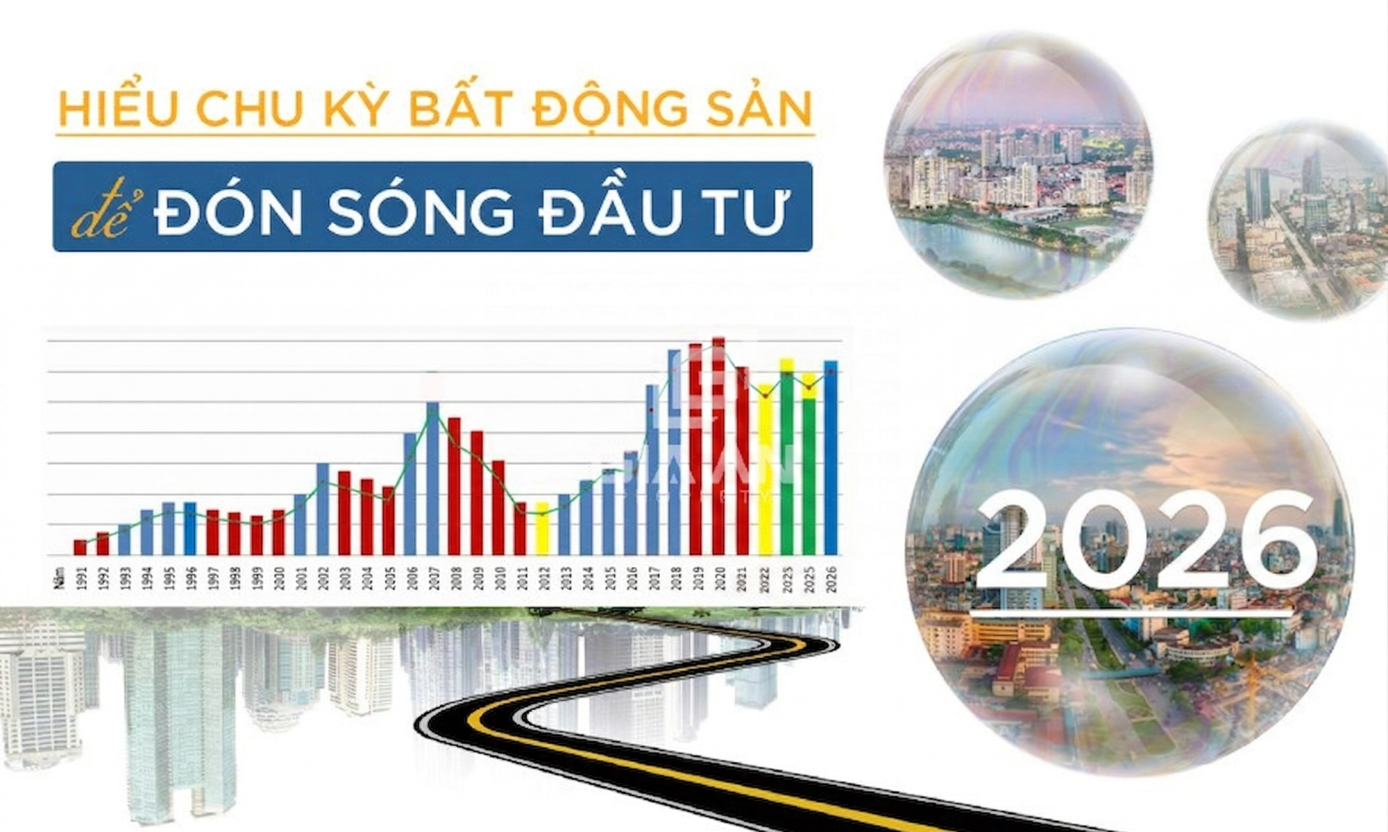 Chu kỳ bất động sản: Bài học thực tế sau nhiều lần lên xuống